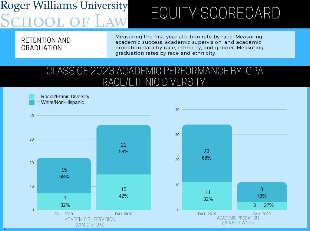 RWU Law Equity Scorecard RWU Law